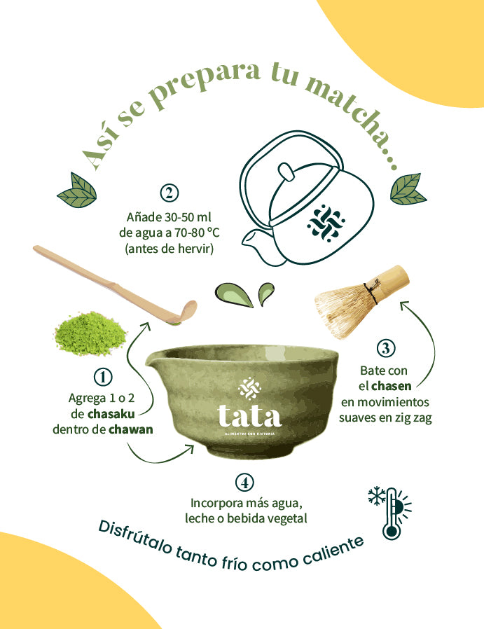 Instrucciones de preparacion del Matcha